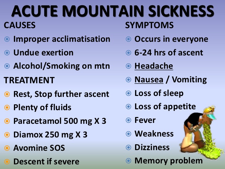 Acute Mountain Sickness (AMS) on Mount Kilimanjaro: Symptoms, Prevention, and Safety Tips 